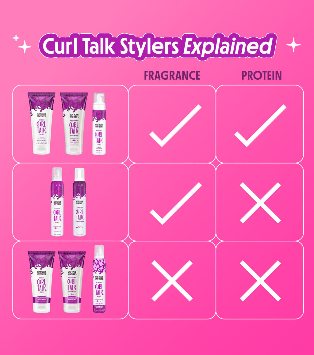 Fragrance & Protein Free Activating Mousse