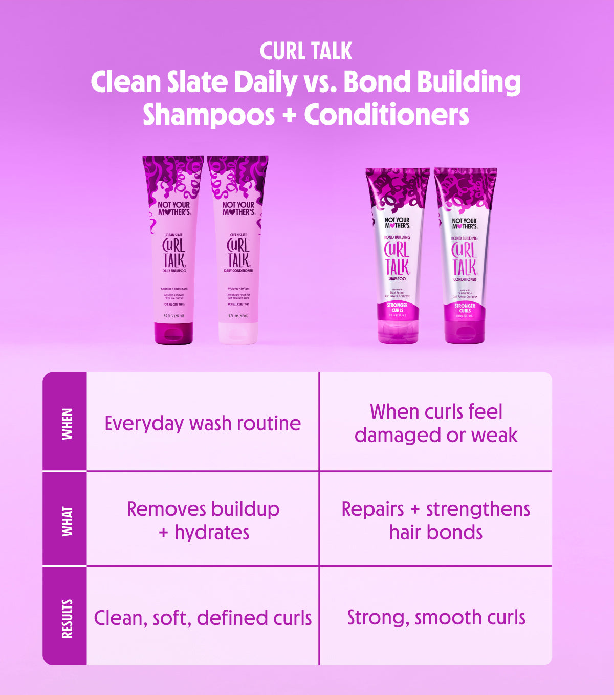 Clean Slate Daily Shampoo