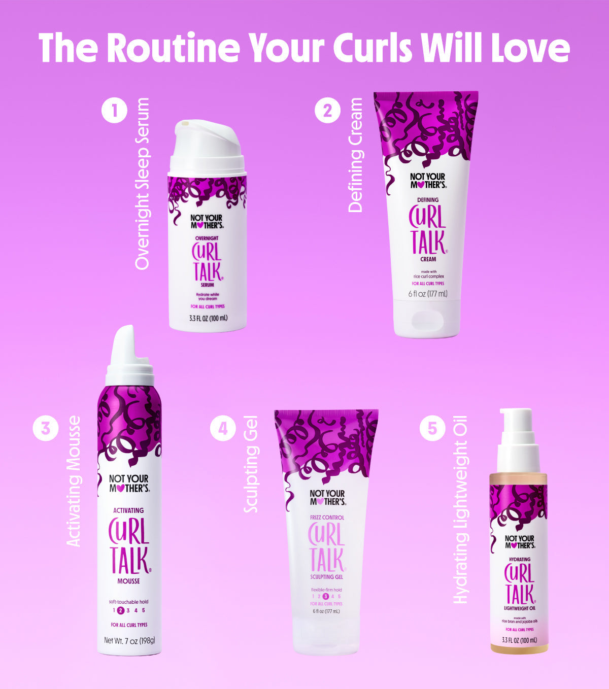 Overnight Serum